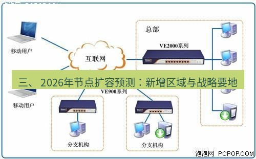 快连VPN 三、 2026年节点扩容预测：新增区域与战略要地