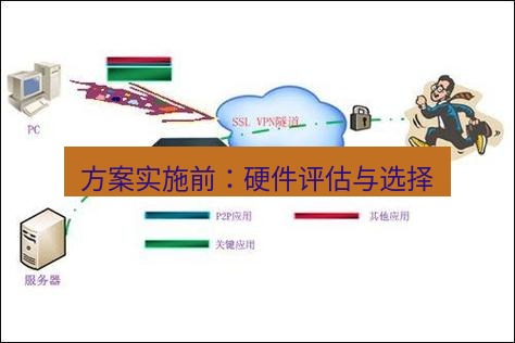 快连VPN 方案实施前：硬件评估与选择