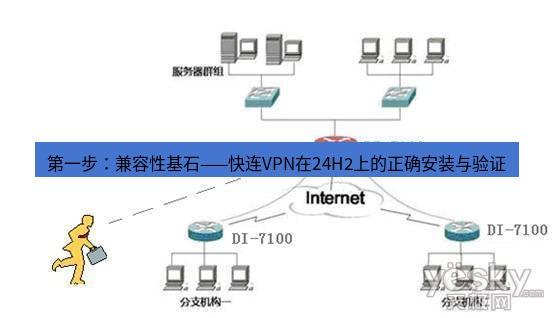 快连VPN 第一步：兼容性基石——快连VPN在24H2上的正确安装与验证