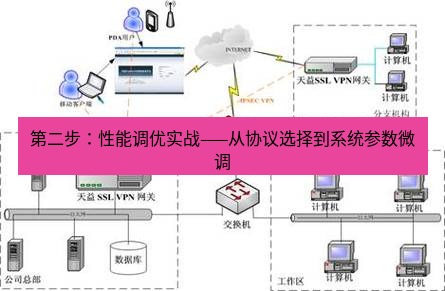 快连VPN 第二步：性能调优实战——从协议选择到系统参数微调
