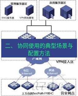 快连VPN 二、 协同使用的典型场景与配置方法