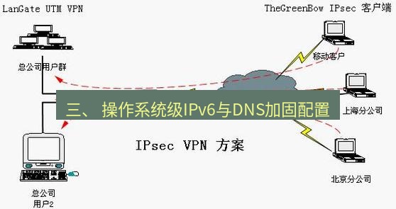 快连VPN 三、 操作系统级IPv6与DNS加固配置