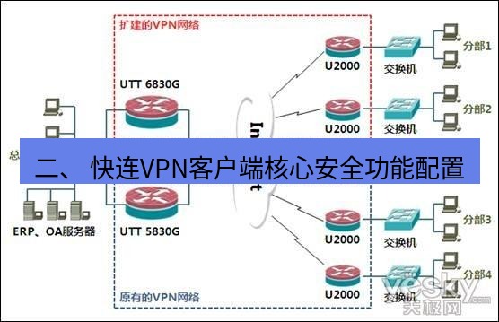 快连VPN 二、 快连VPN客户端核心安全功能配置