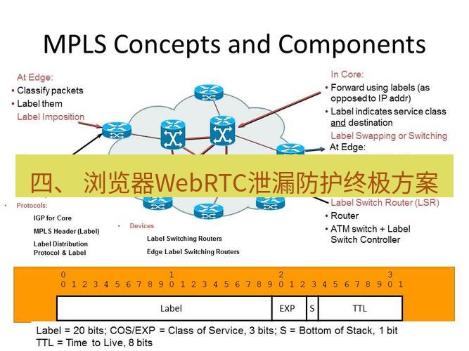 快连VPN 四、 浏览器WebRTC泄漏防护终极方案