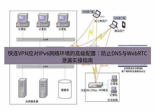 快连VPN 快连VPN应对IPv6网络环境的高级配置：防止DNS与WebRTC泄漏实操指南