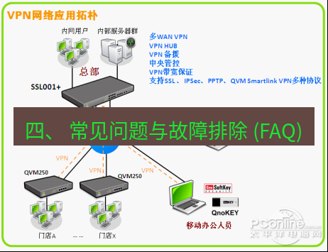 快连VPN 四、 常见问题与故障排除 (FAQ)