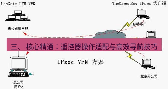 快连VPN 三、 核心精通：遥控器操作适配与高效导航技巧