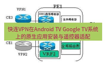 快连VPN 快连VPN在Android TV Google TV系统上的原生应用安装与遥控器适配