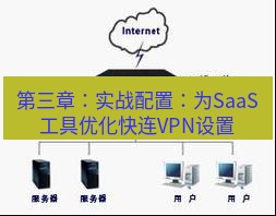 快连VPN 第三章：实战配置：为SaaS工具优化快连VPN设置