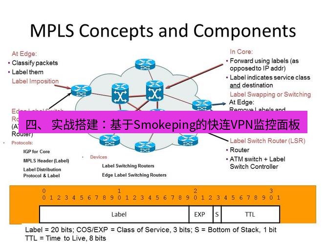 快连VPN 四、 实战搭建：基于Smokeping的快连VPN监控面板