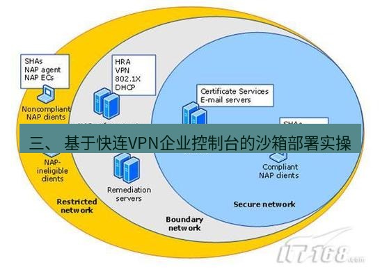 快连VPN 三、 基于快连VPN企业控制台的沙箱部署实操