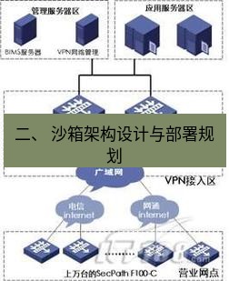快连VPN 二、 沙箱架构设计与部署规划