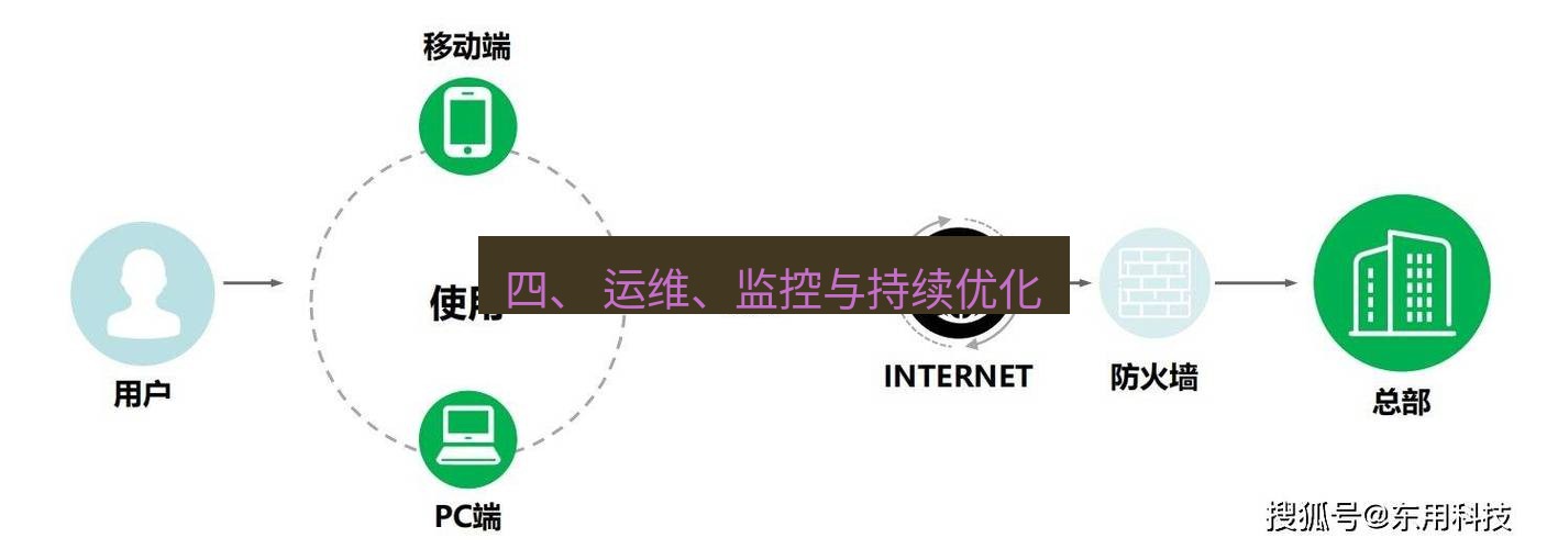 快连VPN 四、 运维、监控与持续优化