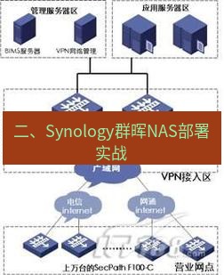 快连VPN 二、Synology群晖NAS部署实战