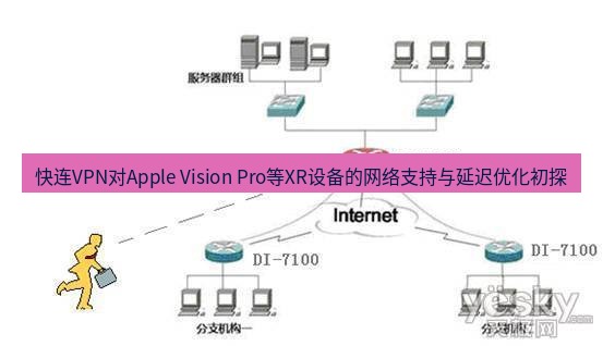 快连VPN 快连VPN对Apple Vision Pro等XR设备的网络支持与延迟优化初探