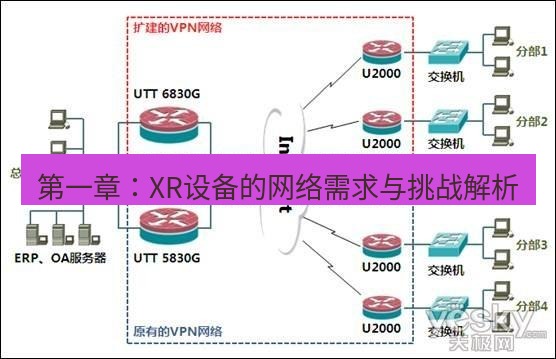 快连VPN 第一章：XR设备的网络需求与挑战解析