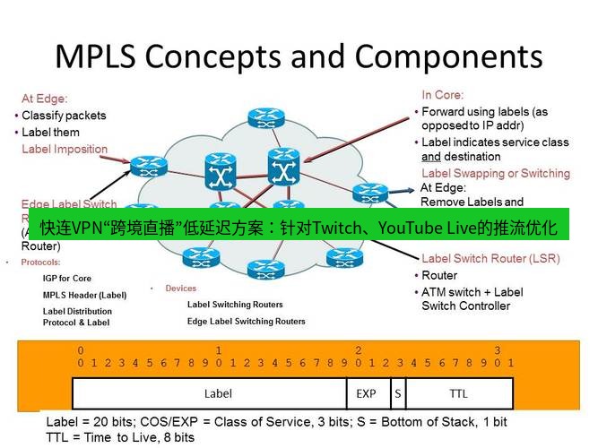 快连VPN 快连VPN“跨境直播”低延迟方案：针对Twitch、YouTube Live的推流优化