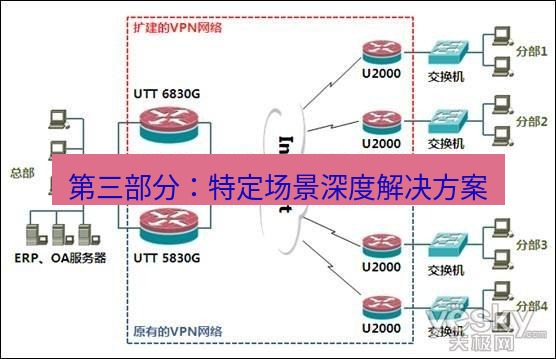 快连VPN 第三部分：特定场景深度解决方案