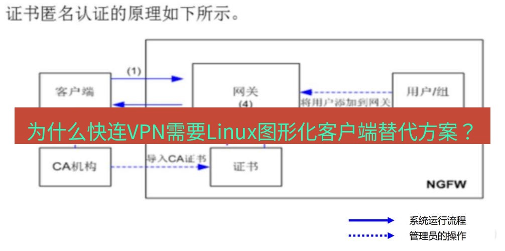 快连VPN 为什么快连VPN需要Linux图形化客户端替代方案？