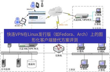 快连VPN 快连VPN在Linux发行版（如Fedora、Arch）上的图形化客户端替代方案评测
