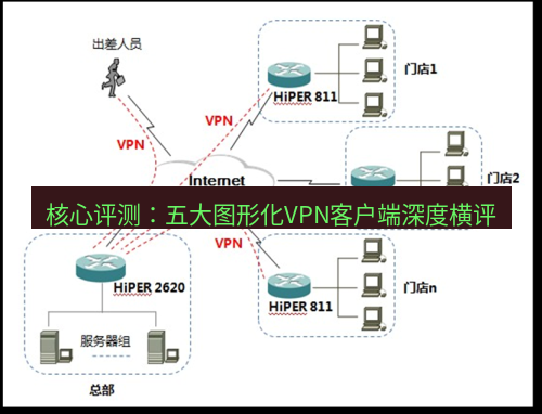 快连VPN 核心评测：五大图形化VPN客户端深度横评