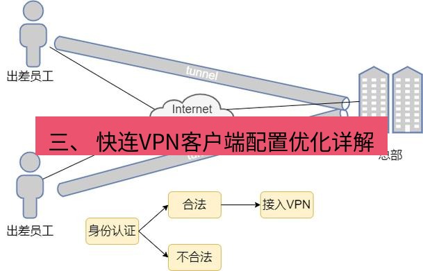 快连VPN 三、 快连VPN客户端配置优化详解