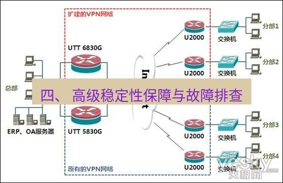 快连VPN 四、 高级稳定性保障与故障排查