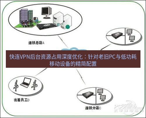 快连VPN 快连VPN后台资源占用深度优化：针对老旧PC与低功耗移动设备的精简配置