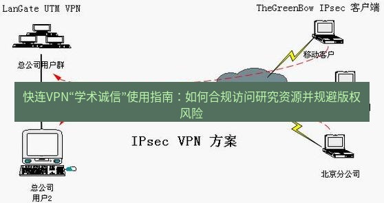 快连VPN 快连VPN“学术诚信”使用指南：如何合规访问研究资源并规避版权风险