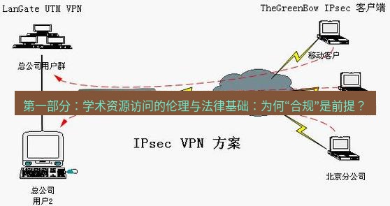 快连VPN 第一部分：学术资源访问的伦理与法律基础：为何“合规”是前提？