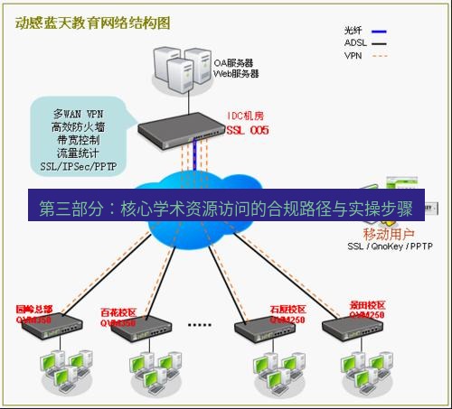 快连VPN 第三部分：核心学术资源访问的合规路径与实操步骤
