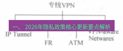 快连VPN 一、 2026年隐私政策核心更新要点解析