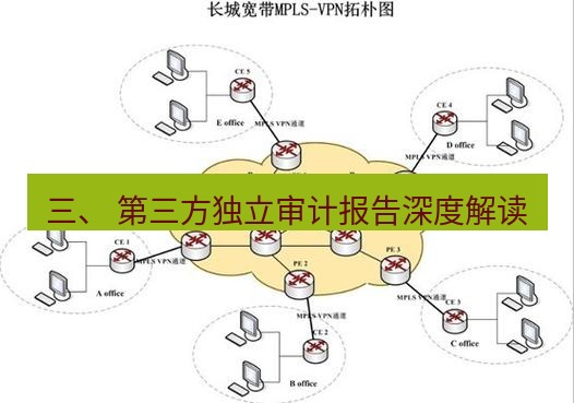 快连VPN 三、 第三方独立审计报告深度解读