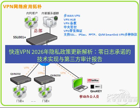 快连VPN 快连VPN 2026年隐私政策更新解析：零日志承诺的技术实现与第三方审计报告