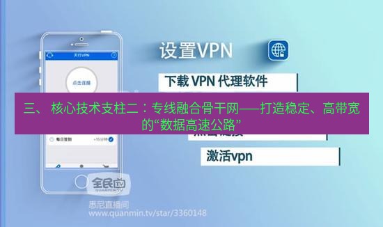 快连VPN 三、 核心技术支柱二：专线融合骨干网——打造稳定、高带宽的“数据高速公路”