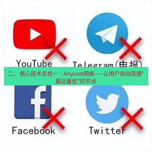 快连VPN 二、 核心技术支柱一：Anycast网络——让用户自动连接“最近最优”的节点