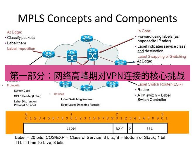 快连VPN 第一部分：网络高峰期对VPN连接的核心挑战