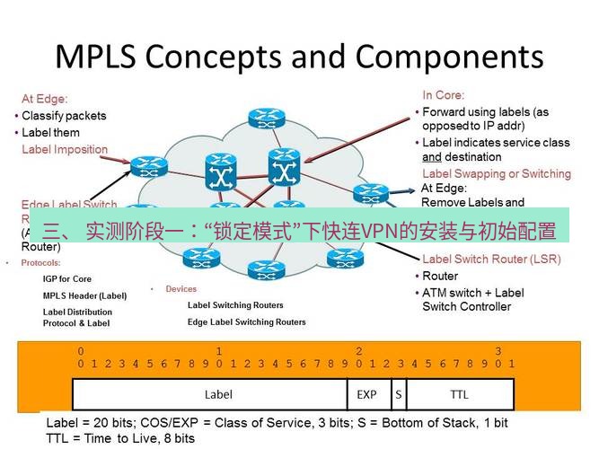 快连VPN 三、 实测阶段一：“锁定模式”下快连VPN的安装与初始配置