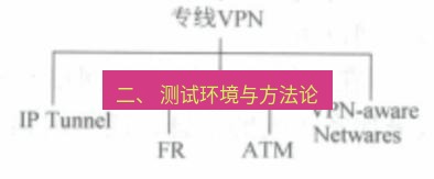 快连VPN 二、 测试环境与方法论