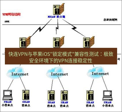快连VPN 快连VPN与苹果iOS“锁定模式”兼容性测试：极致安全环境下的VPN连接稳定性