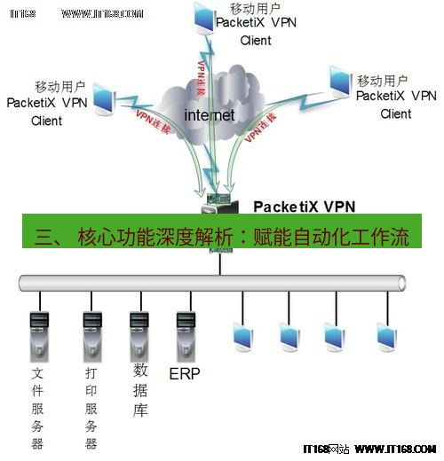 快连VPN 三、 核心功能深度解析：赋能自动化工作流