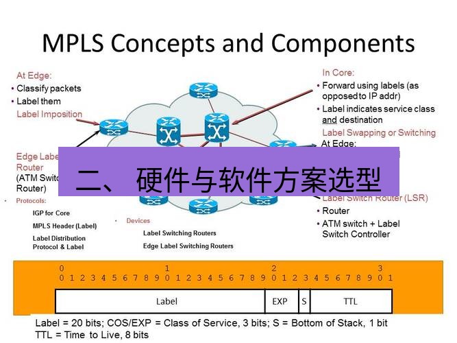 快连VPN 二、 硬件与软件方案选型