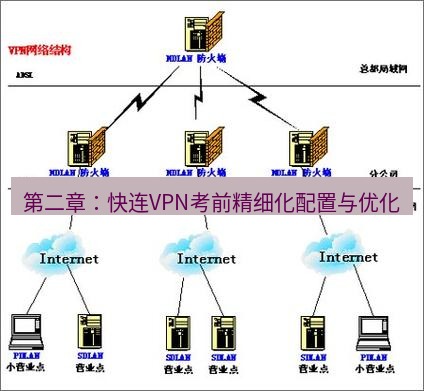快连VPN 第二章：快连VPN考前精细化配置与优化