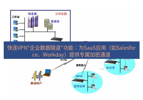 快连VPN 快连VPN“企业数据隧道”功能：为SaaS应用（如Salesforce、Workday）提供专属加密通道
