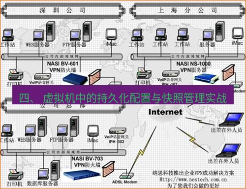 快连VPN 四、 虚拟机中的持久化配置与快照管理实战
