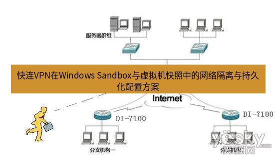 快连VPN 快连VPN在Windows Sandbox与虚拟机快照中的网络隔离与持久化配置方案