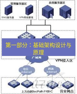 快连VPN 第一部分：基础架构设计与原理
