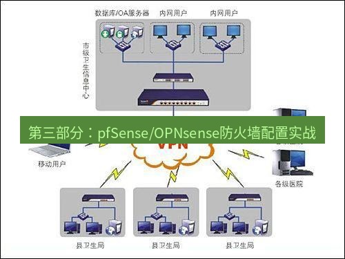 快连VPN 第三部分：pfSense/OPNsense防火墙配置实战